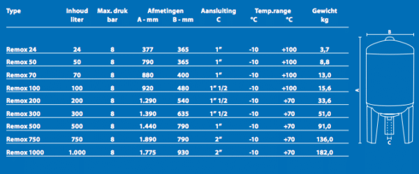 rvs druktank verticaal