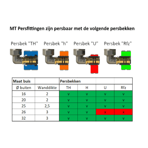 mt meerlagenbuis 25x2.5mm (25m)