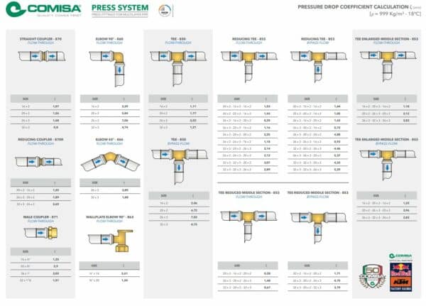 comisa meerlagenbuis 20x2mm (100m)